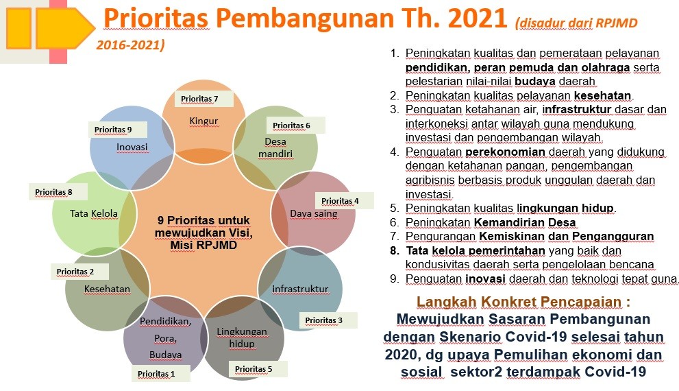 Penyesuaian Rancangan RKPD 2021 dampak wabah covid-19